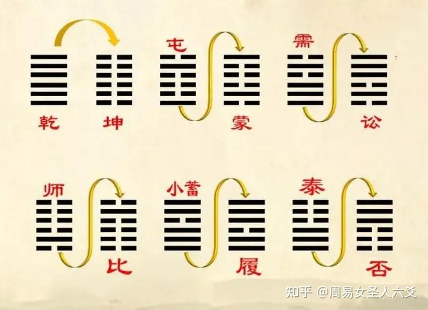易经八卦文化基础知识分享 - 知乎