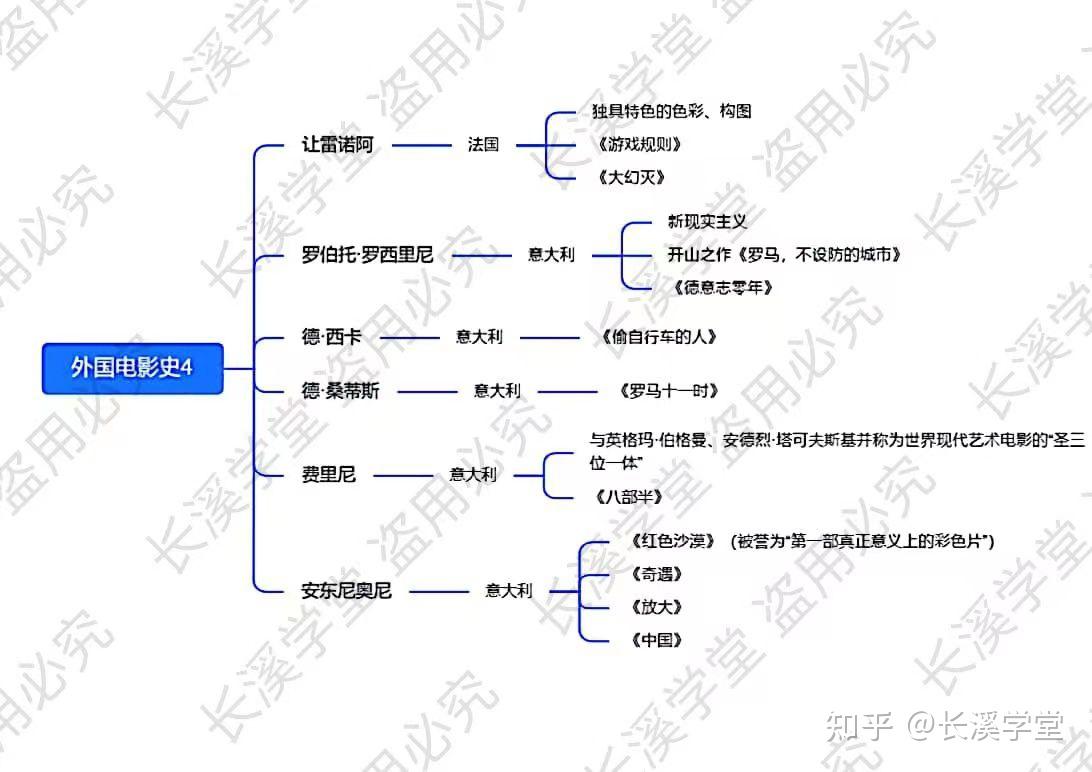时事热点,影评,故事等资源,而那些结束的专题,我们也会将思维导图免费