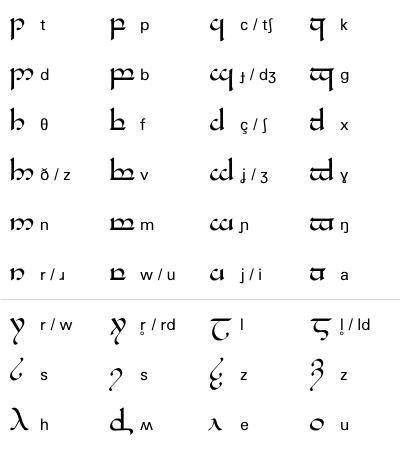 昆雅语字母表图片