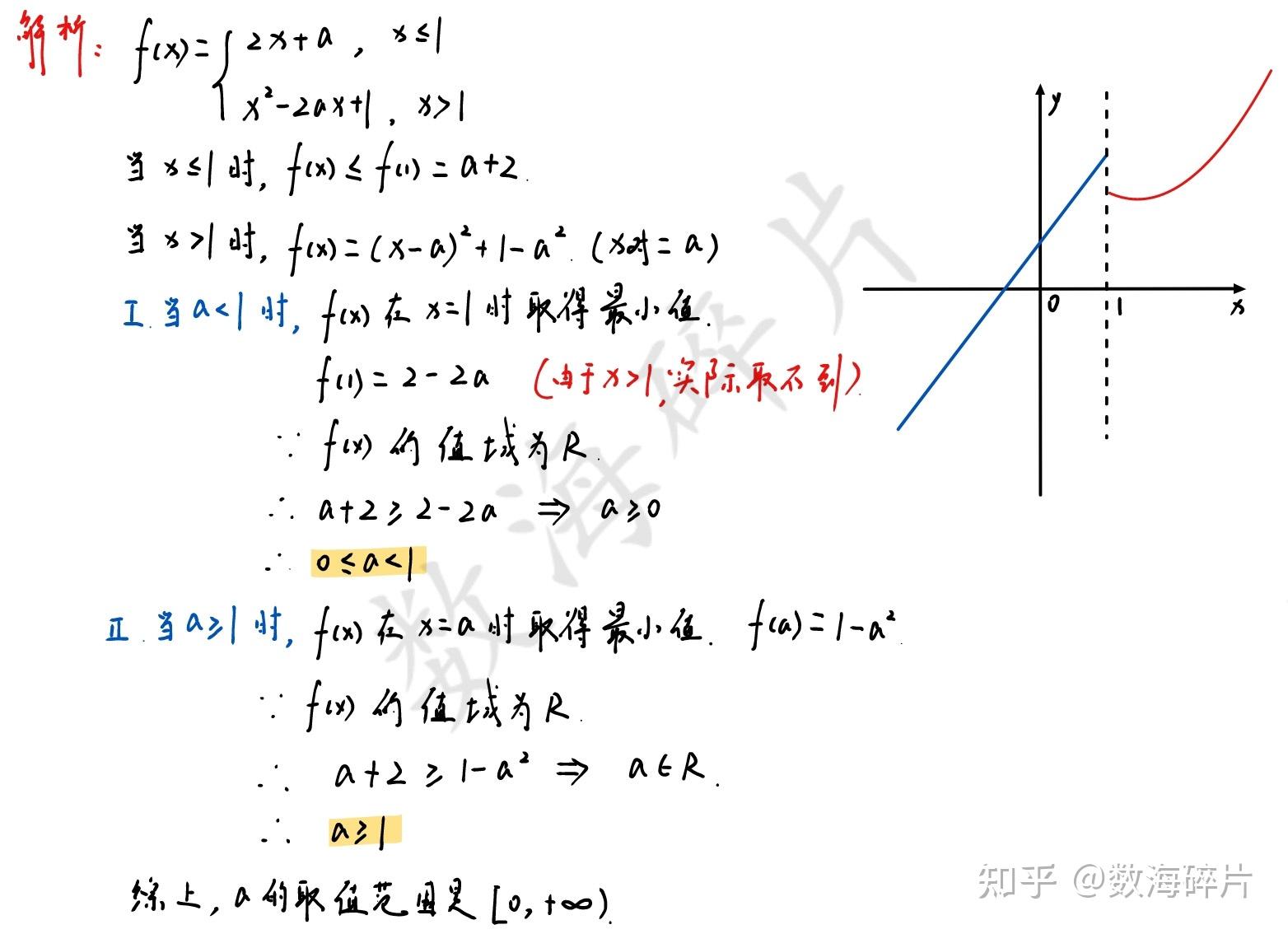 复合函数(一)——如何解决定义域为R,或值域为R的含参函数题? - 知乎