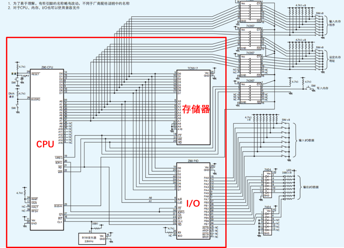 下图是一个简单的z80微型计算机系统,它由cpu,存储器和i/o组成.