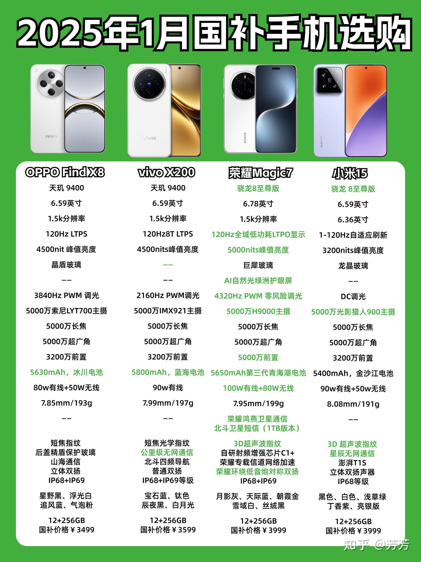 手机推荐2025性价比高国补推荐 - 知乎