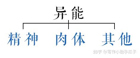 异能种类 异能者等级一览表 异能大全种类介绍