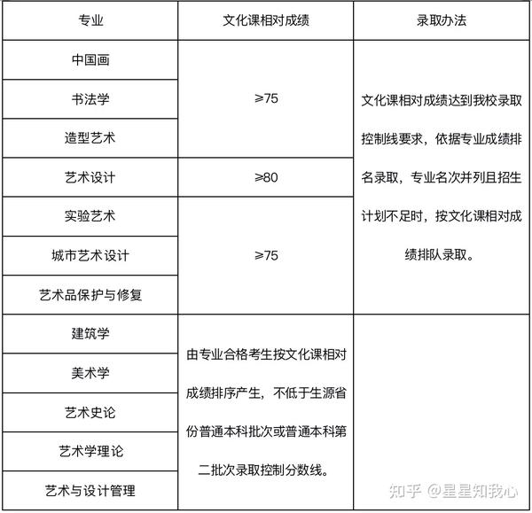 安徽各大学录取分数线及位次_2024年安徽文达信息工程学院录取分数线(2024各省份录取分数线及位次排名)_安徽各大学排名录取分数线