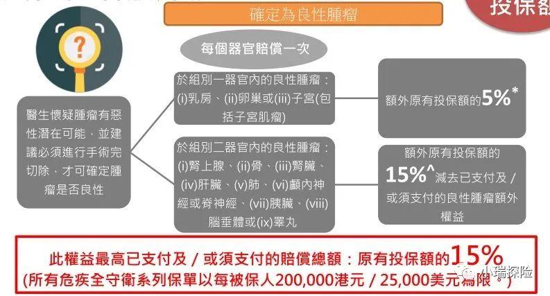 香港重疾险系列 | 富卫「危疾全守卫」最全介绍,市场独有婴儿保障权益 - 知乎