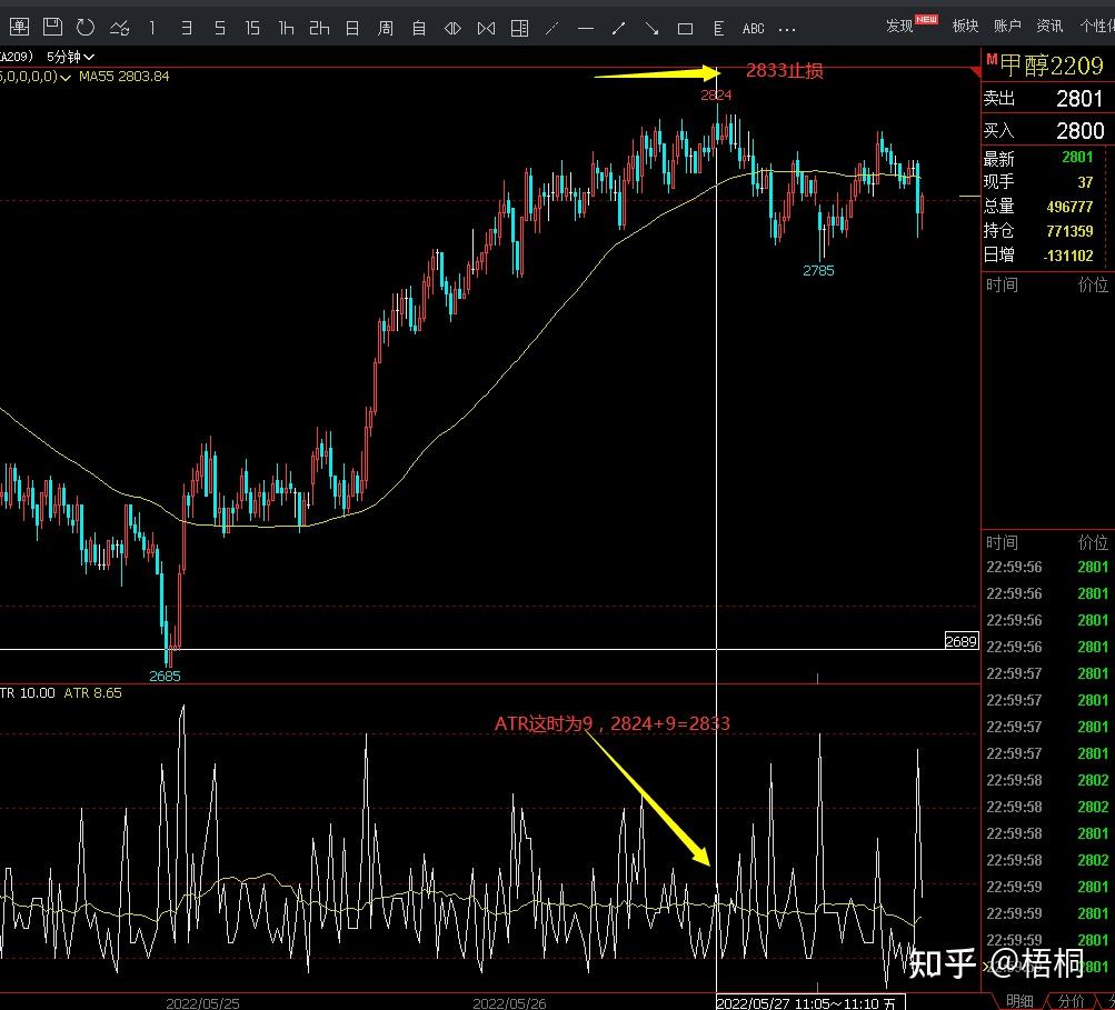 从5万到500万的箱体突破之ATR指标学习- 知乎