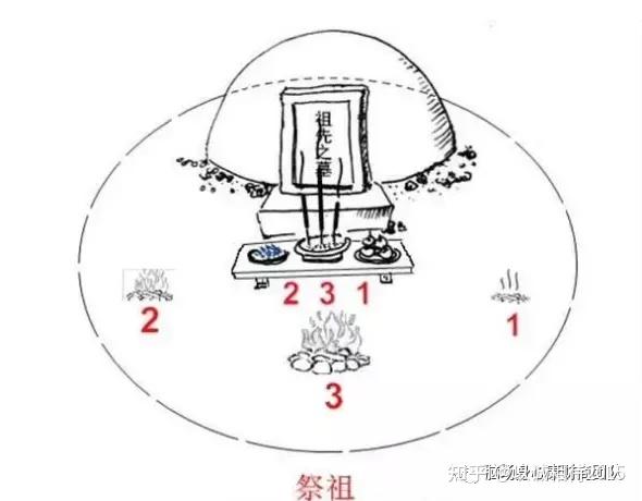 秦东魁老师推荐祭祖连根的重要意义孝亲敬祖改命运免灾祸