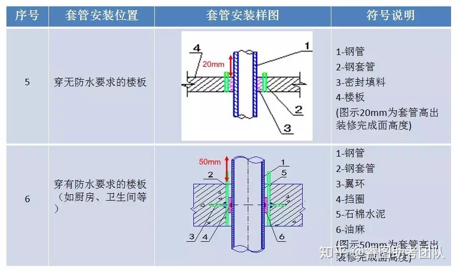 一文总结“给排水工程”,外行都看懂了!(图65) 一文总结“给排水工程”,外行都看懂了!(图65)
