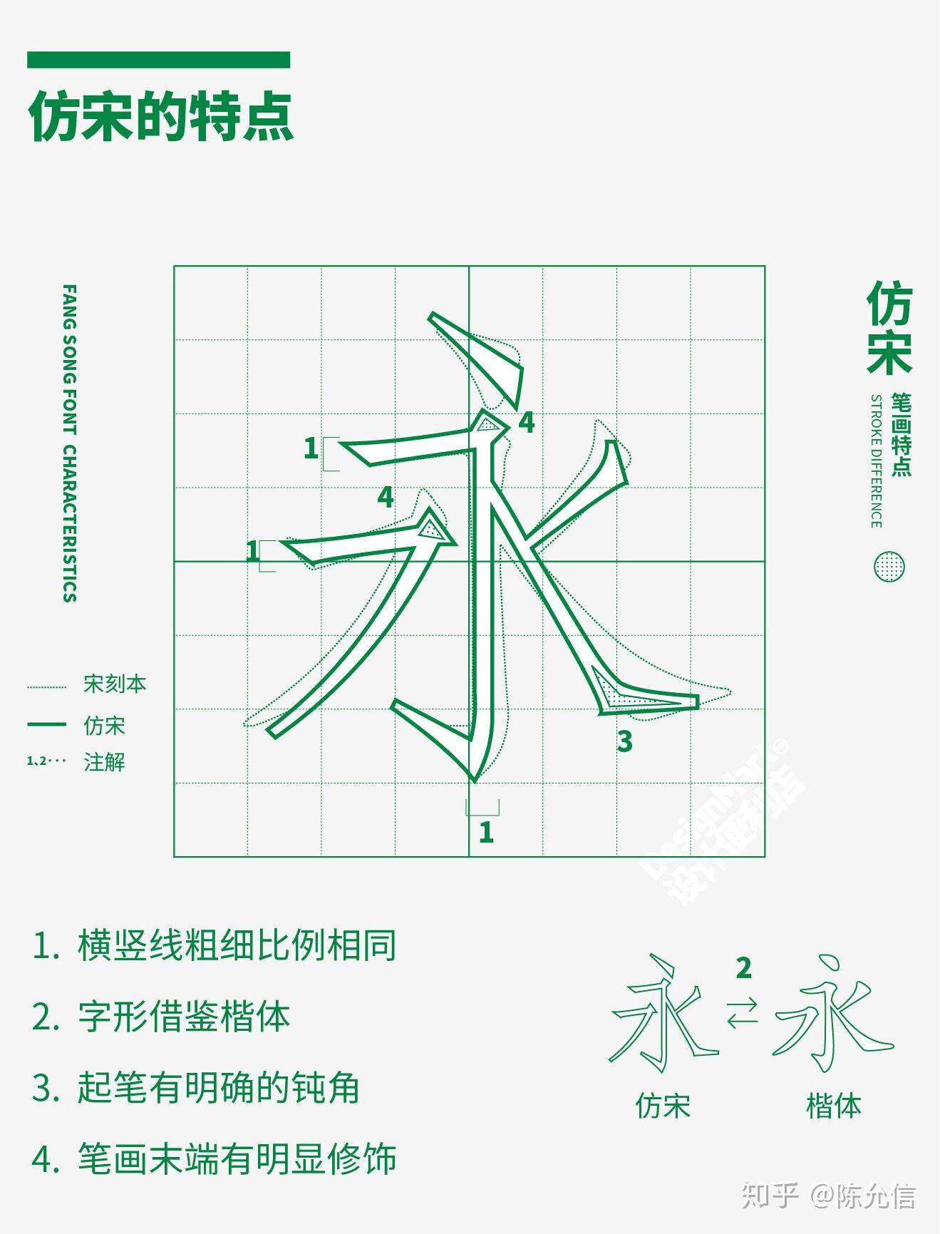 宋体和仿宋到底有什么区别？？？ - 知乎
