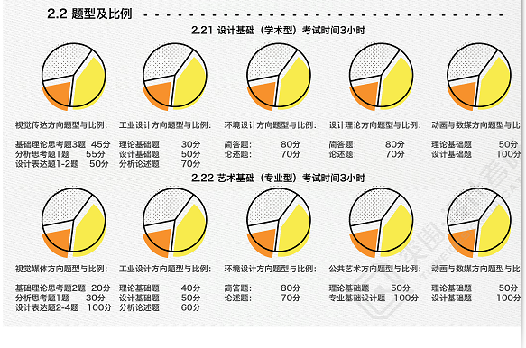 设计考研我该选哪所学校,有浙江工业大学和浙江理工大学,本人基础比较
