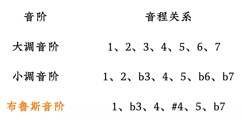 音乐的形式分为哪三种 v2-bf7bff2ab653cab37c513ef32aea4f1c_r.jpg