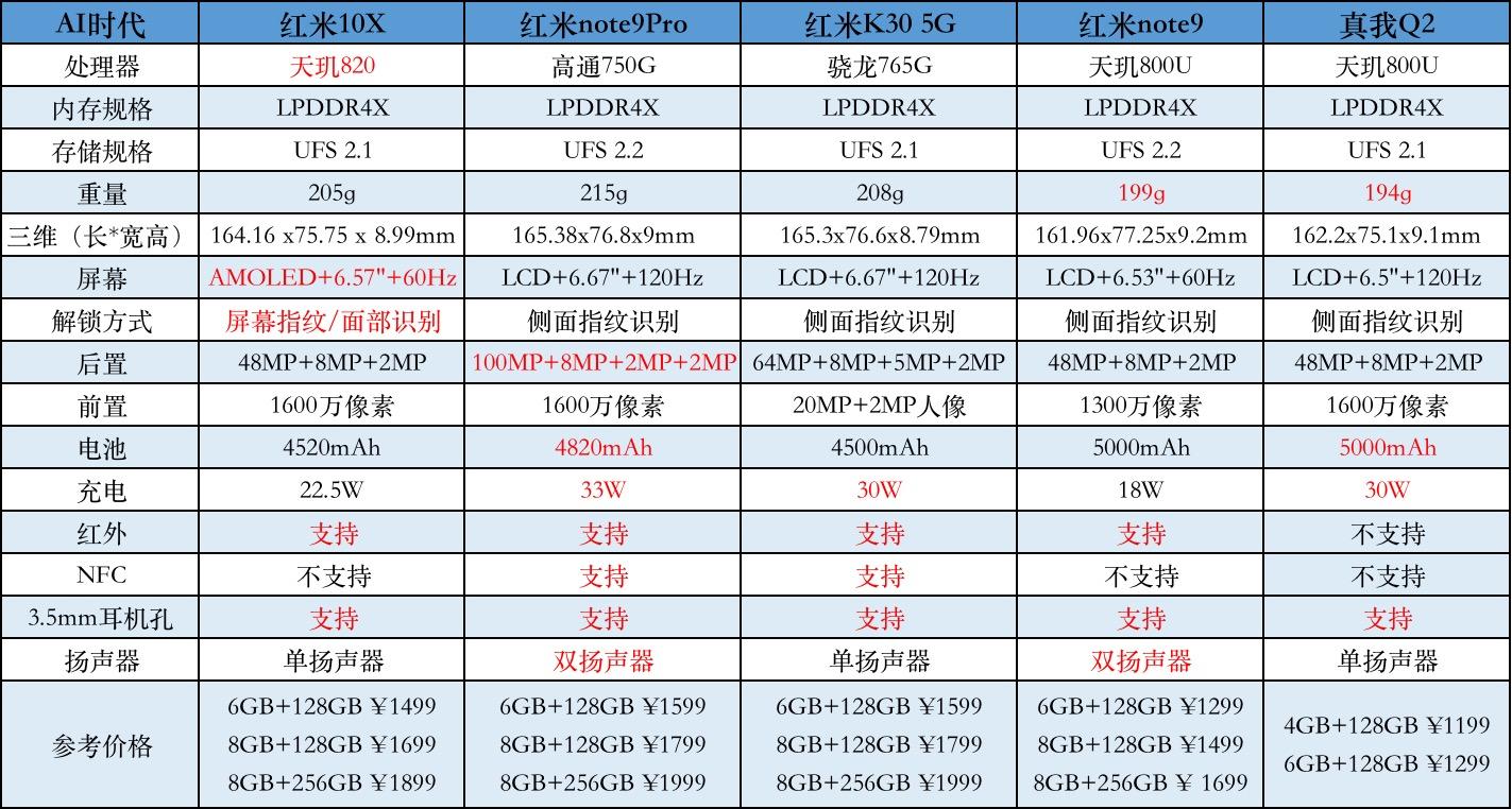 红米note9pro 参数图片