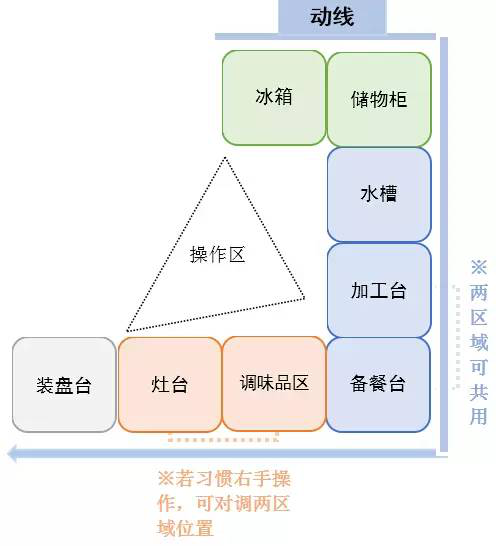 橱柜功能分区图图片