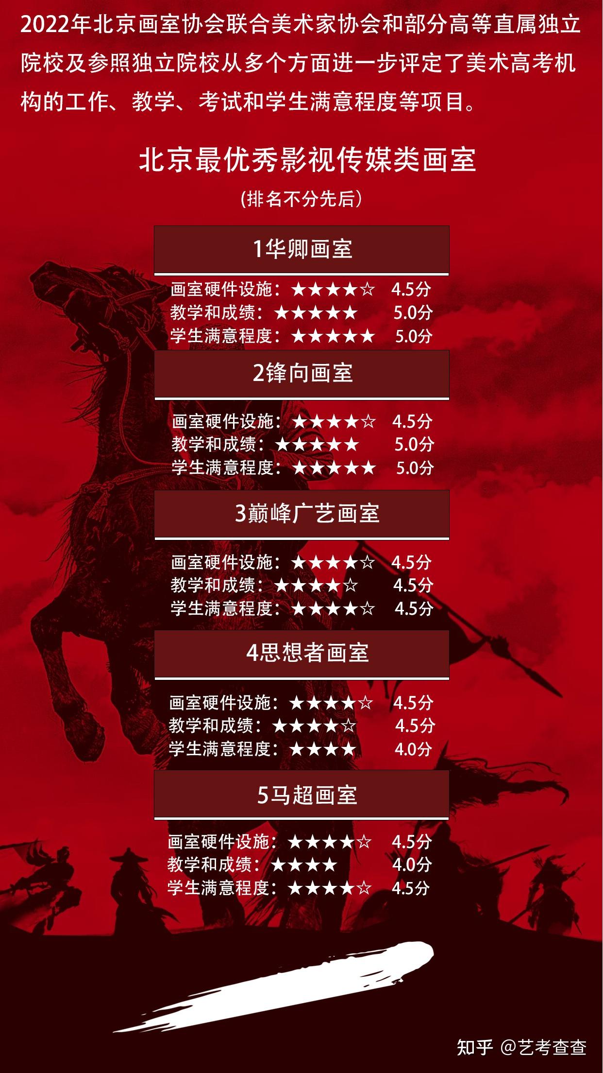 北京有那些良心画室