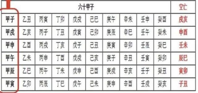 中国古代命理学-11.空亡-王德峰 - 知乎
