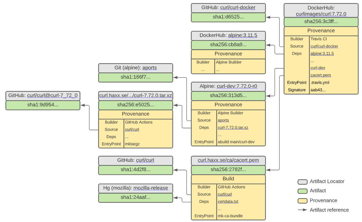 剖析供应链攻击的防范 剖析供应链攻击的防范