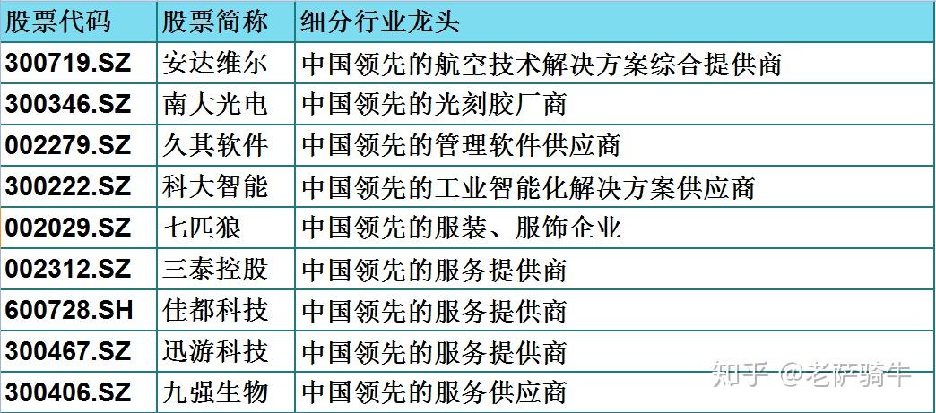 中国股市行业领先的95只优秀龙头企业名单其中有你的那一只吗