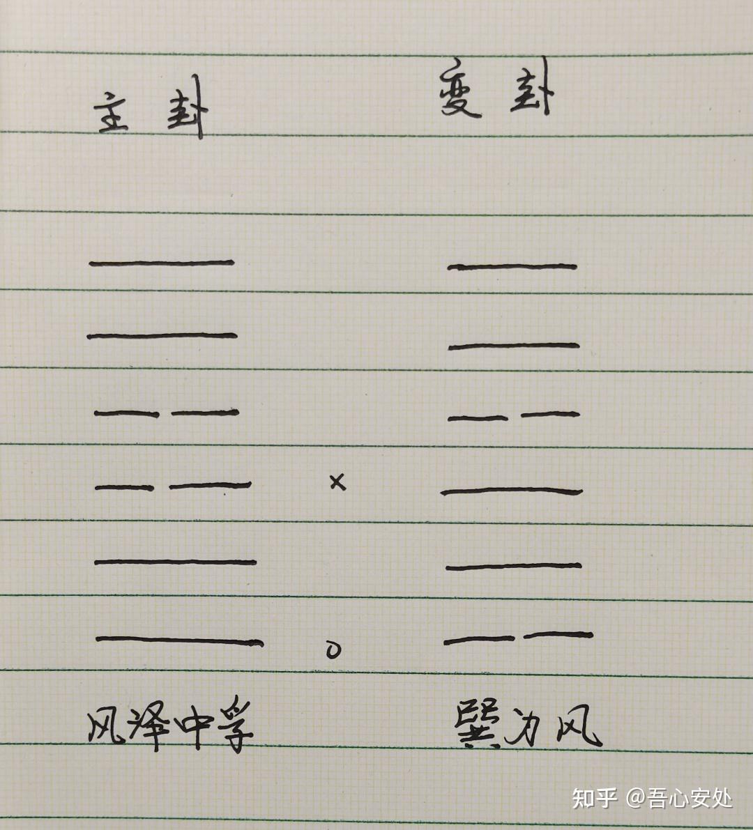 六爻学习之记卦的方法（2） - 知乎