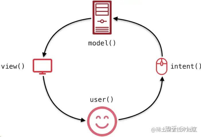 Compose + MVI + Navigation 快速实现 wanAndroid 客户端 - 知乎