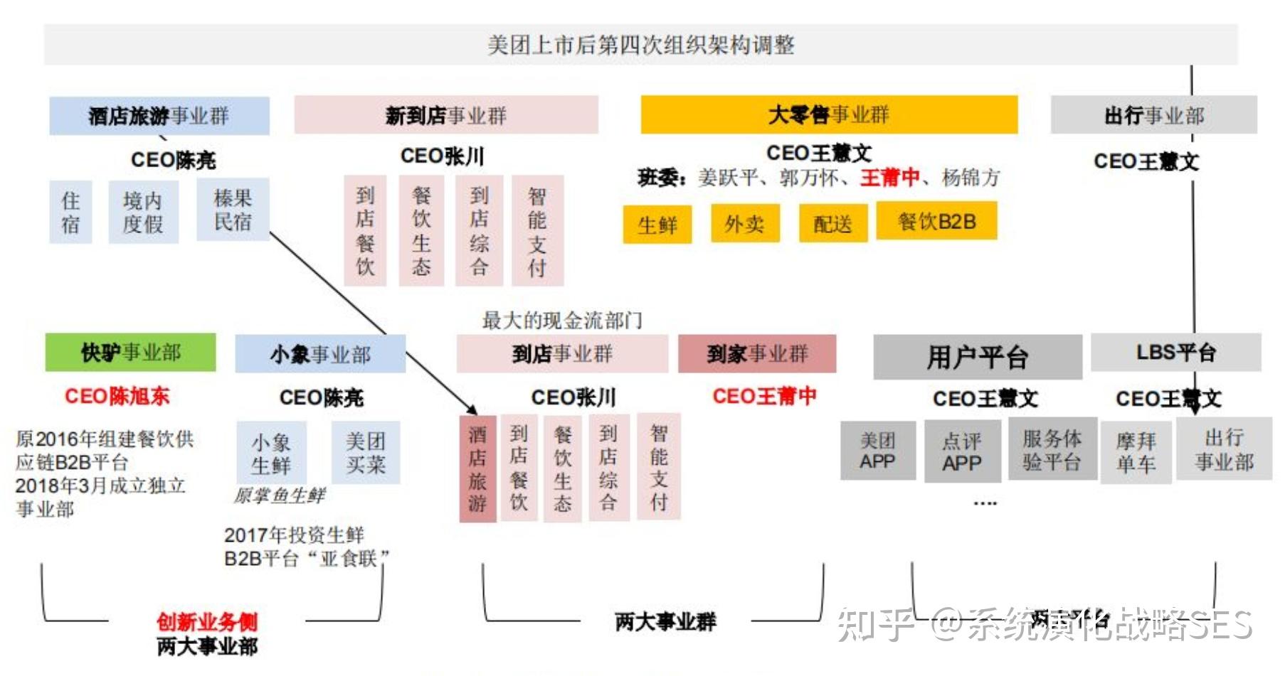 系統演化戰略與戰投500問4系統演化的價值導向是什麼