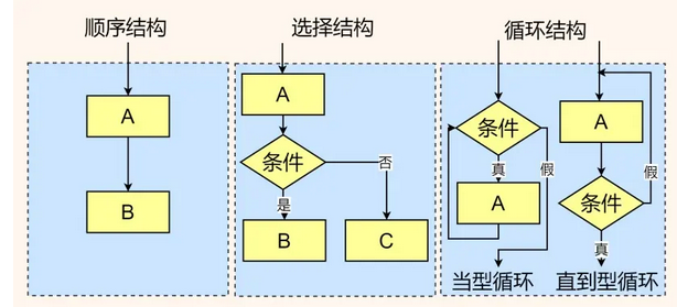 python循环流程图图片