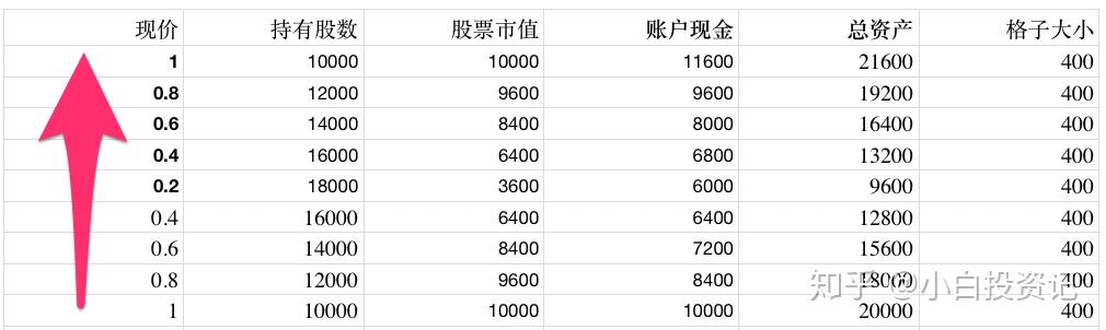 初识网格交易 - 知乎