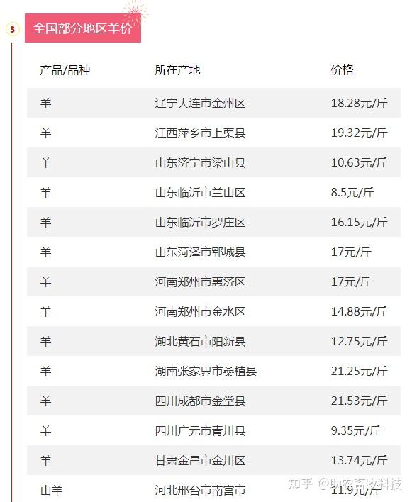 今天猪价多少(南昌今天猪价多少)