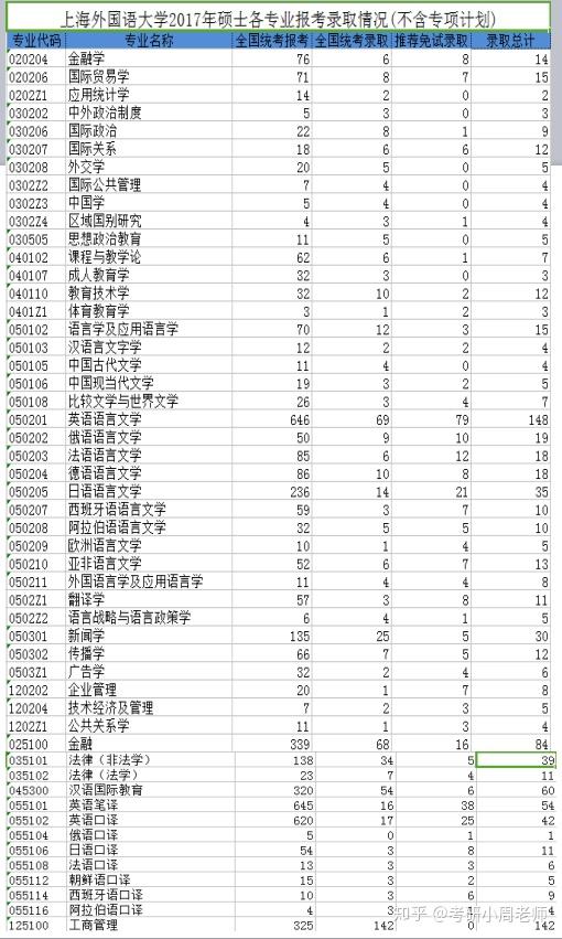 北京语言大学 与北京外国语大学_北京语言大学和中央民族大学_北京语言大学分数线