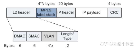 Mpls L3vpn 知乎 2199