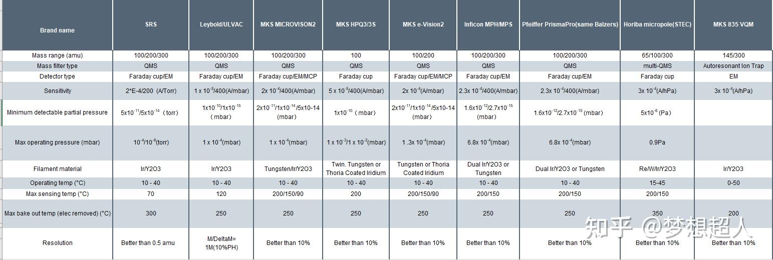 各大厂家RGA对比 - 知乎