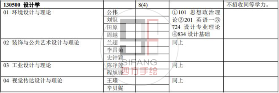北林视传考研院校解析丨2024北京林业大学视传考研指南&新形势（附北林视传考研历年真题汇总） - 知乎