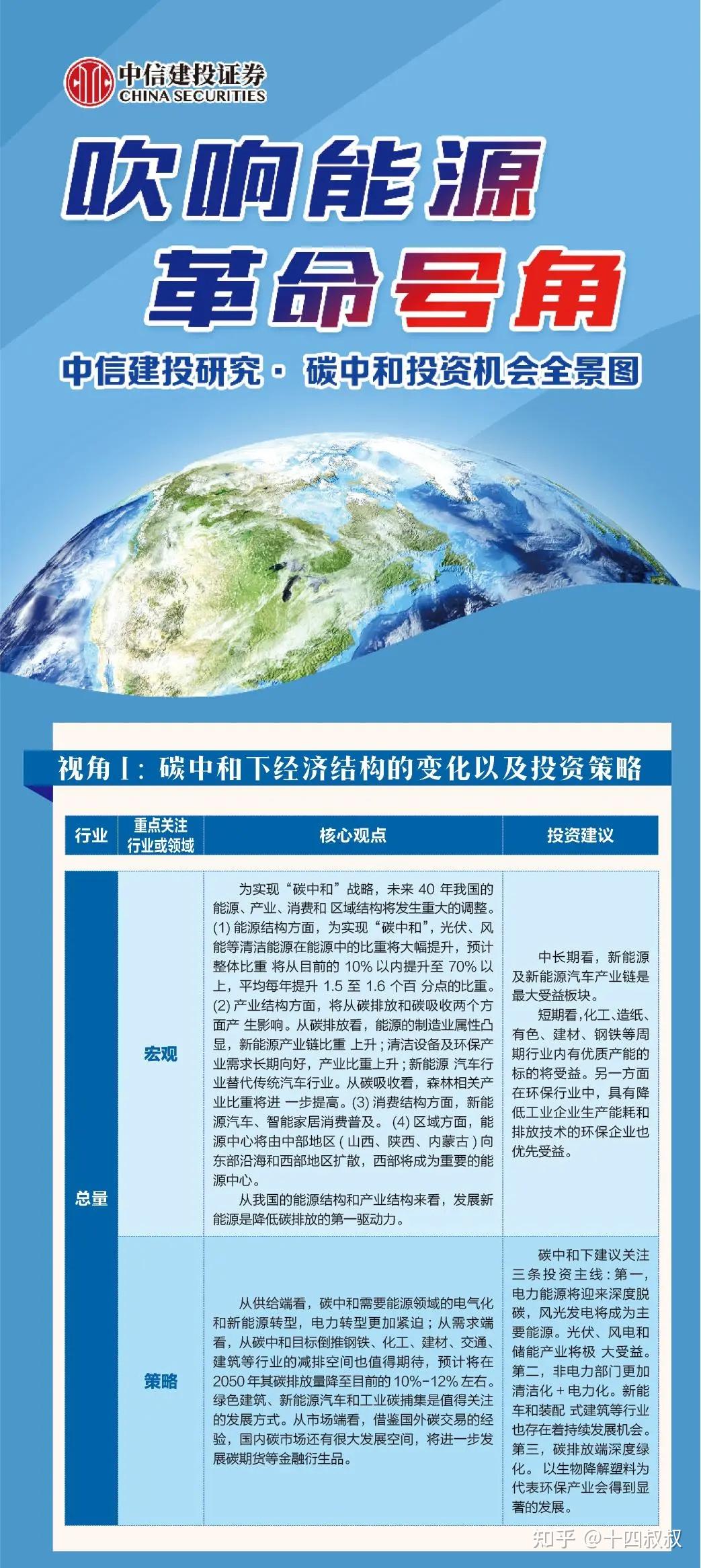 万亿风口即将打开一张图看懂碳中和概念