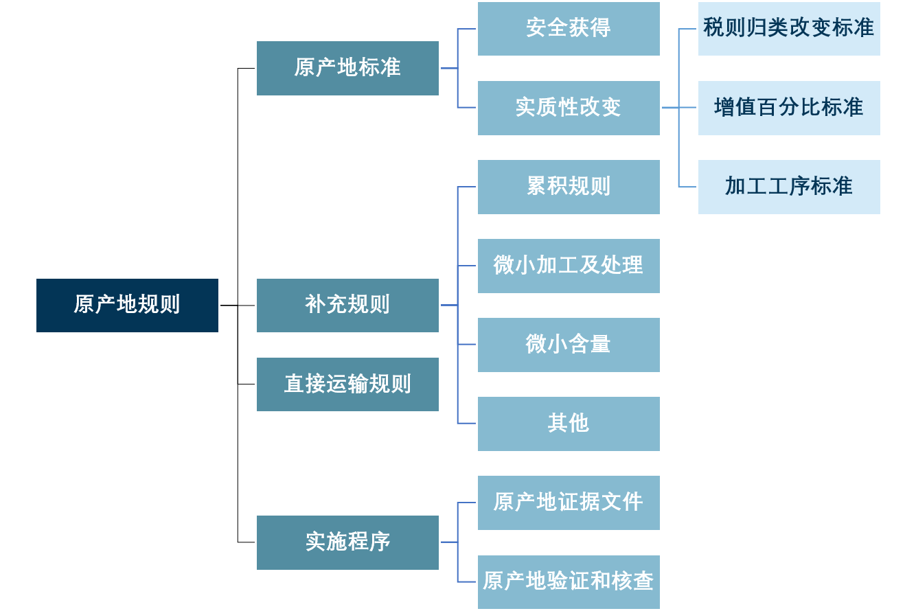 产地证申领员考试时间_产地证工作_原产地证明书申领员证