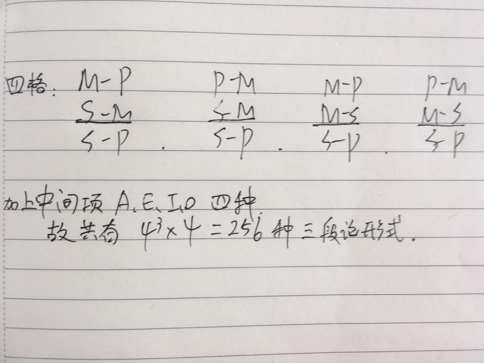 是否存在大前提、小前提都正确,结论却不正确的现象(推理)? - 知乎