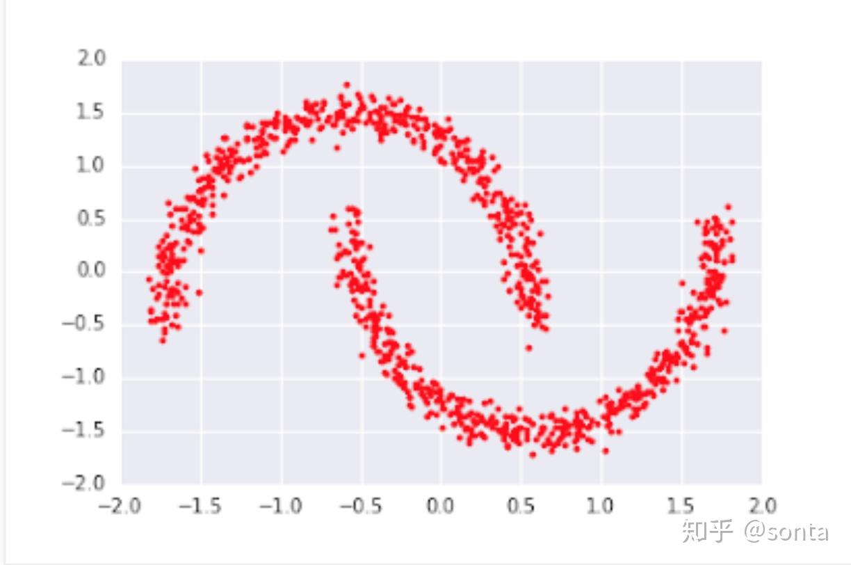 Improving vi with inverse autoregressive flow 