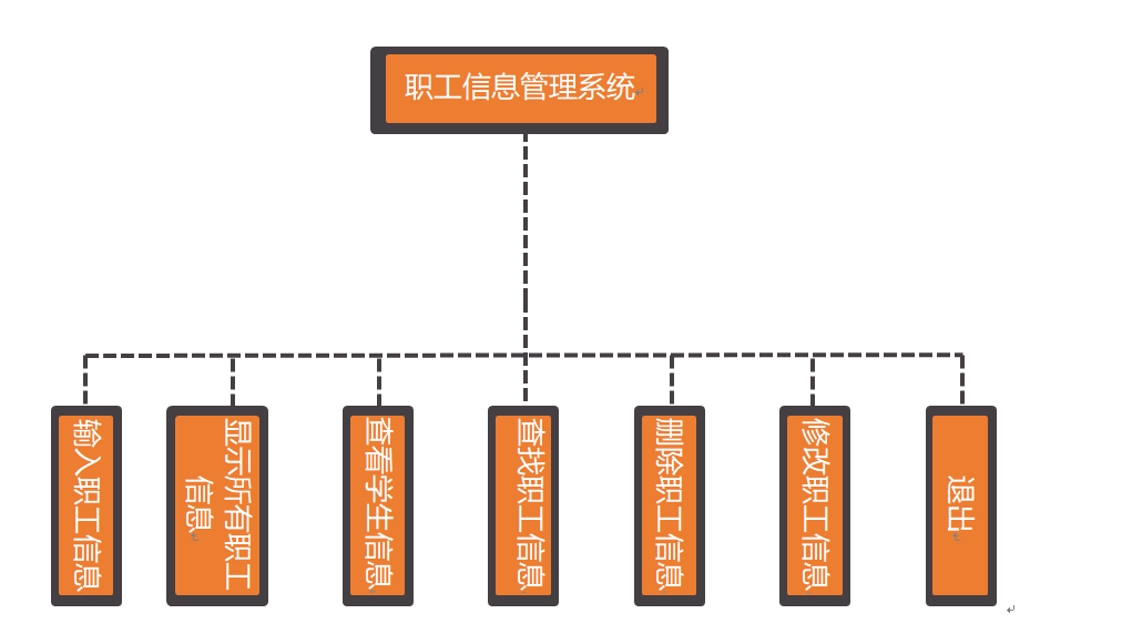 图1  系统功能模块图其中:菜单选择模块完成用户命令的接收,此模块