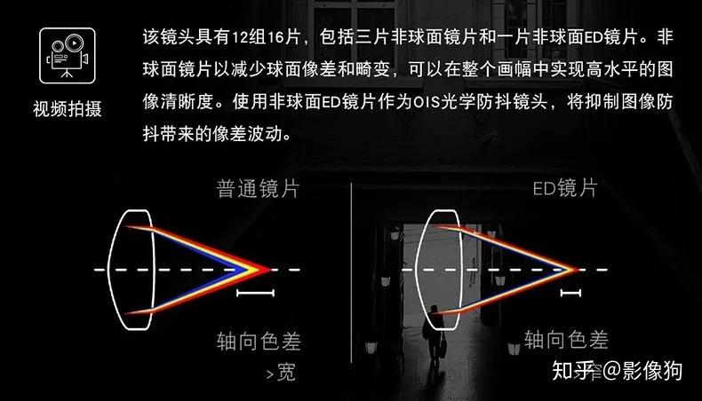单评富士xf1680mmf4roiswr