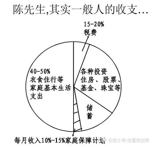 畫圖說保險