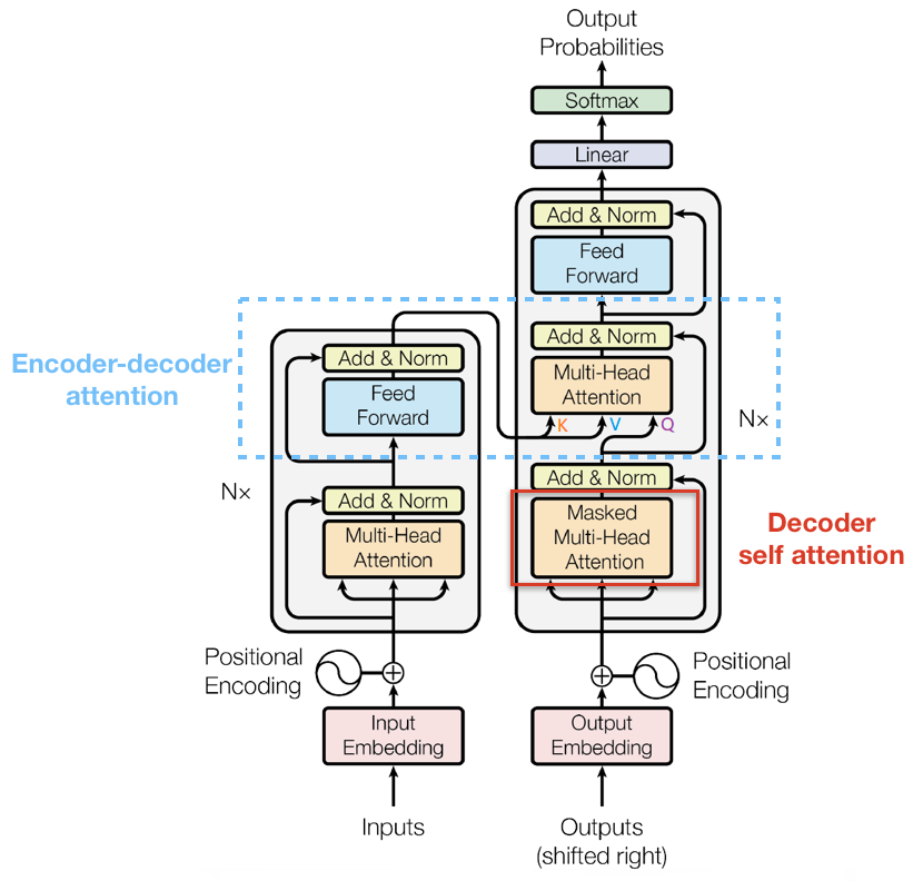 Transformer pytorch 