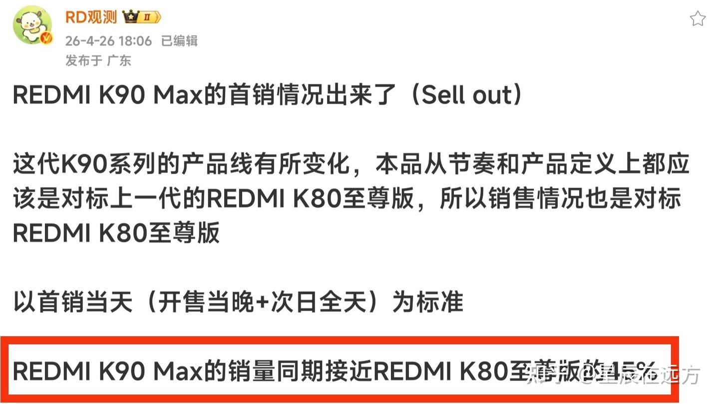 红米K90 Max首销只有K80至尊版的45%!不是它不行,是生不逢时