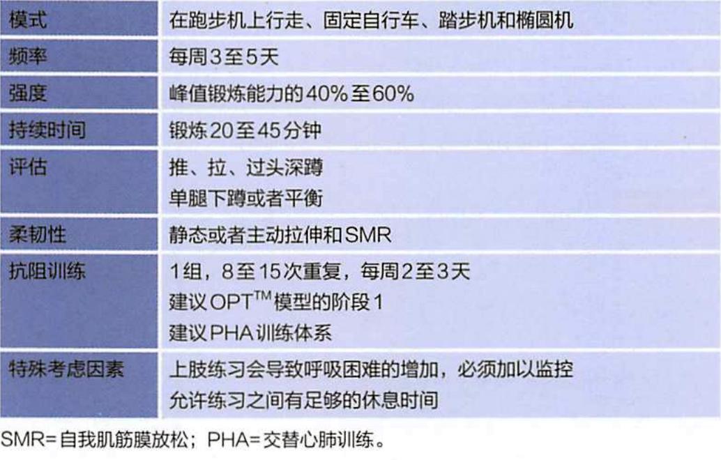 肺疾病人群的运动指导原则