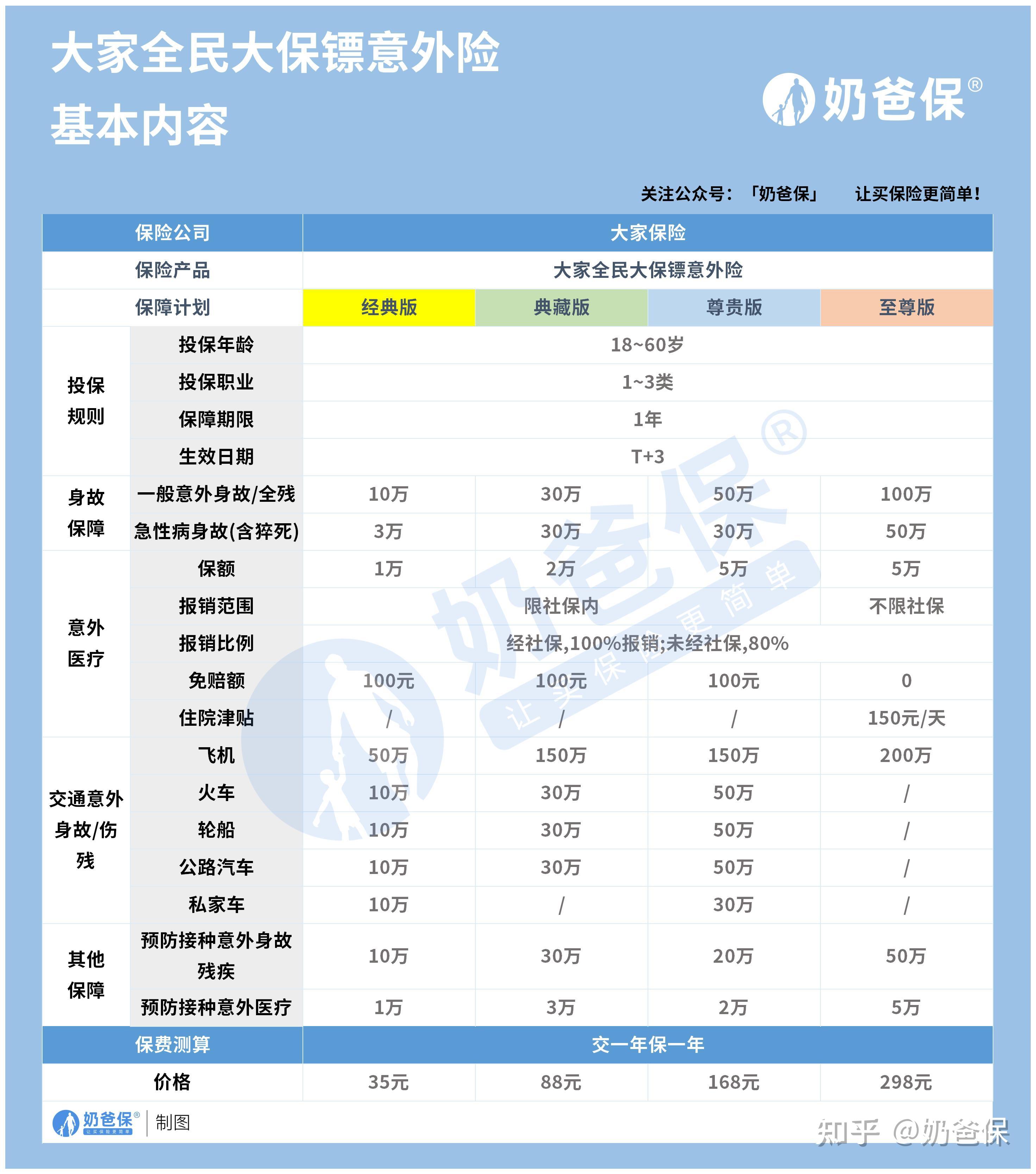 大家保險怎麼樣?靠不靠譜? - 知乎