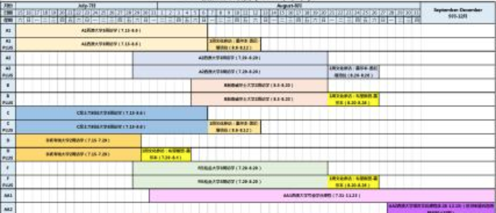 POS(Plan Operation Support 和 OES(Operation Enable Support) POS(Plan Operation Support 和 OES(Operation Enable Support)