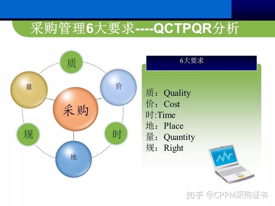 供应商质量管理(PPT分享) - 知乎