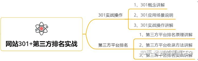 逆冬seo课程(2020逆冬seo课程下载)