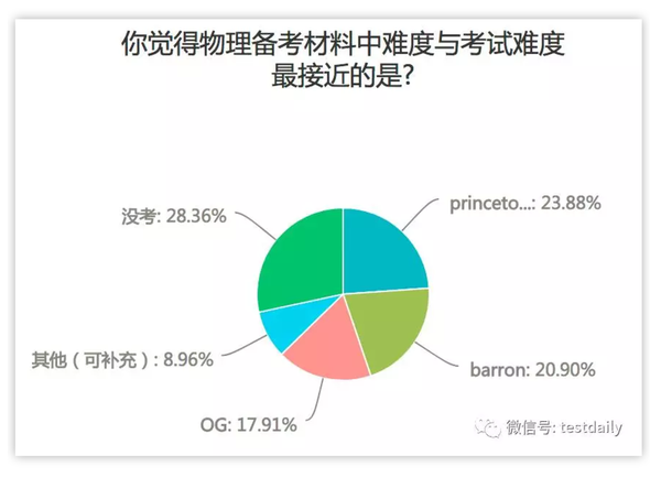 6月sat2出分 快来看看你的分数在天朝学生中排多少 知乎