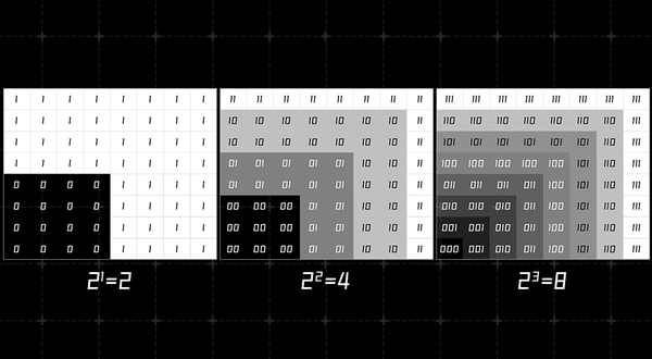 为什么你手机里的 10bit 不是真的?