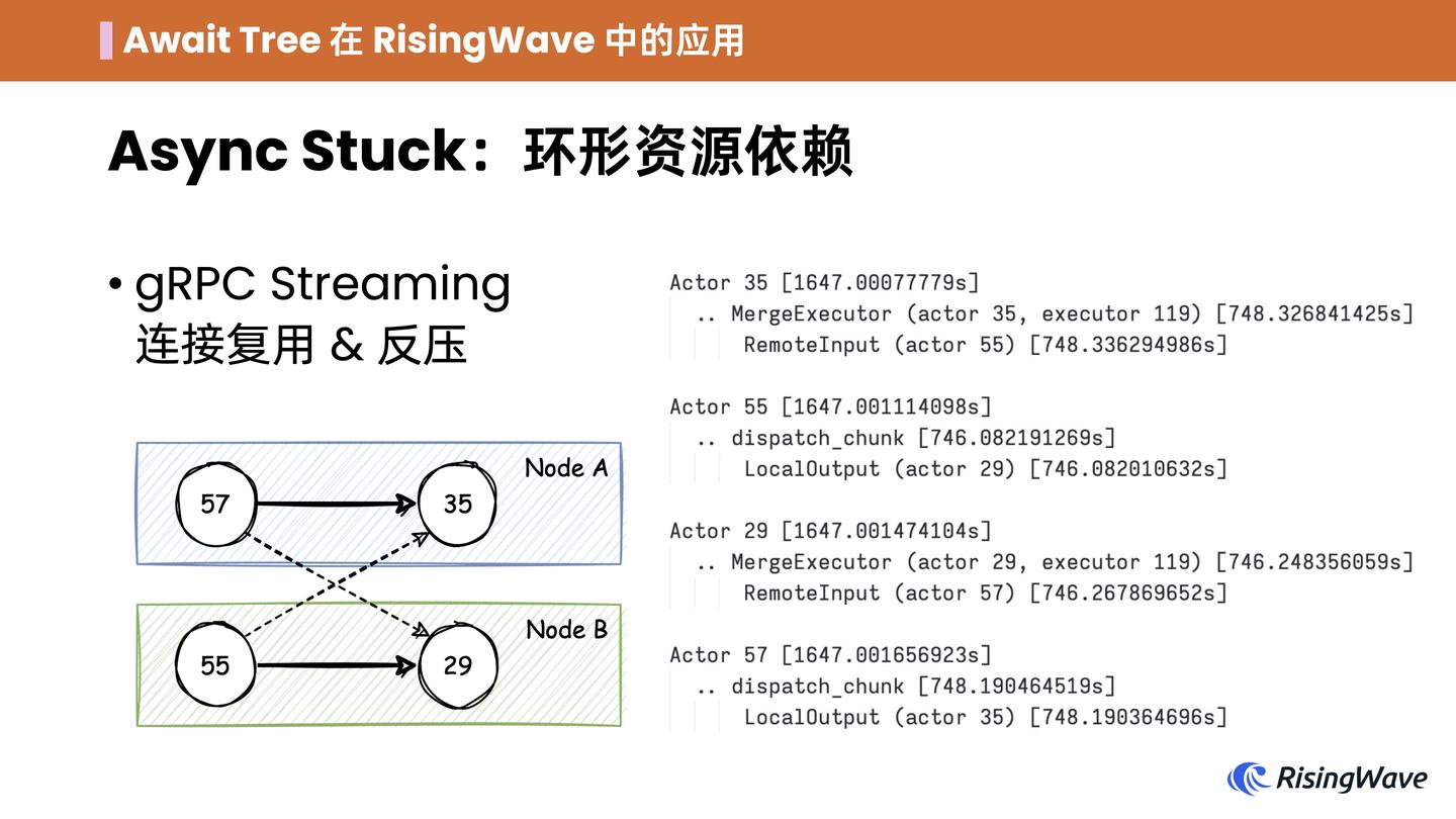 Await-Tree: Async Rust 可观测性的灵丹妙药 - 知乎