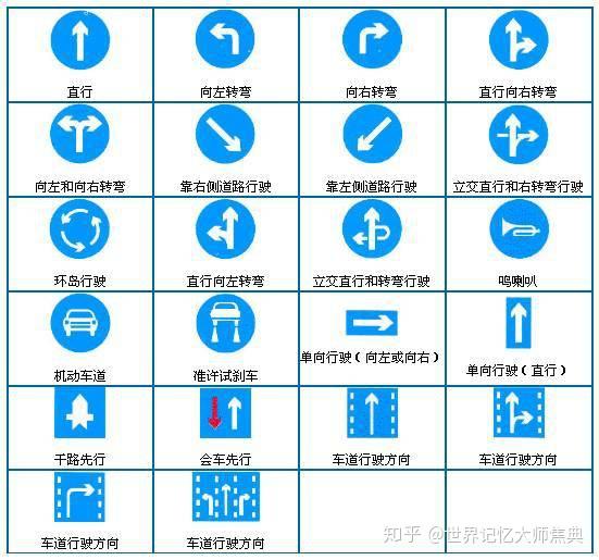 我家那小子武艺爆笑记忆交规路标其实这样记忆才高效