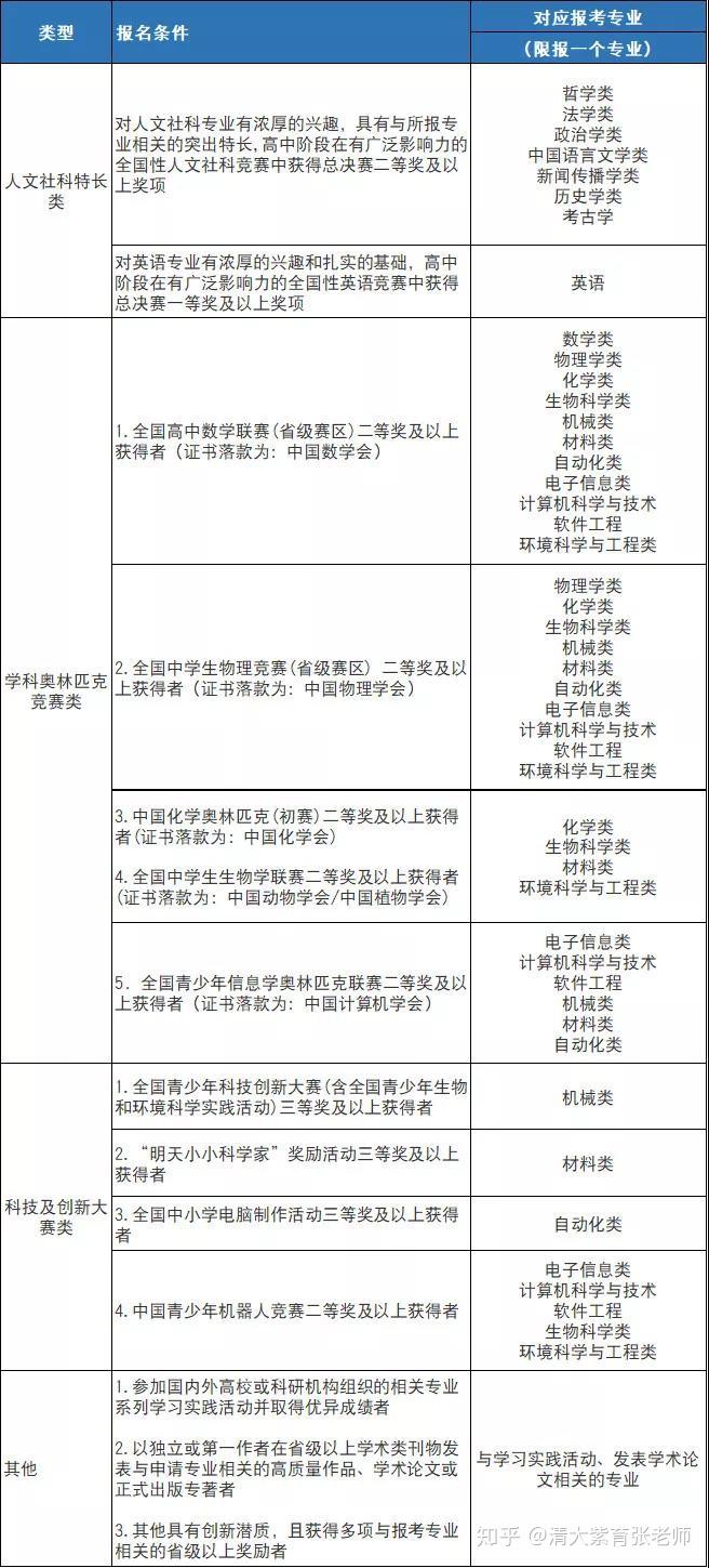 什么是特殊类型招生大学 v2-bfa7bb008ead52b9cc1c576ab6e15cb4_r.jpg